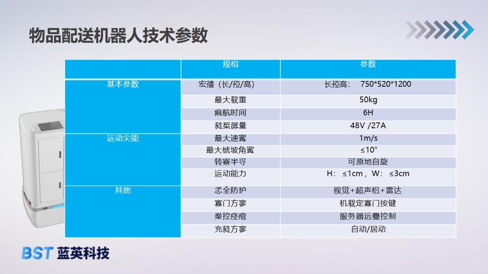 物品配送機器人(2).jpg